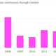 Mexico-year-to-date-remittances-through-October-Remittances_chartbuilder